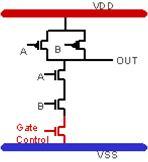 Због тога овај транзистор-прекидач заузима доста површине што представља главни недостатак ове врсте гејтовања.