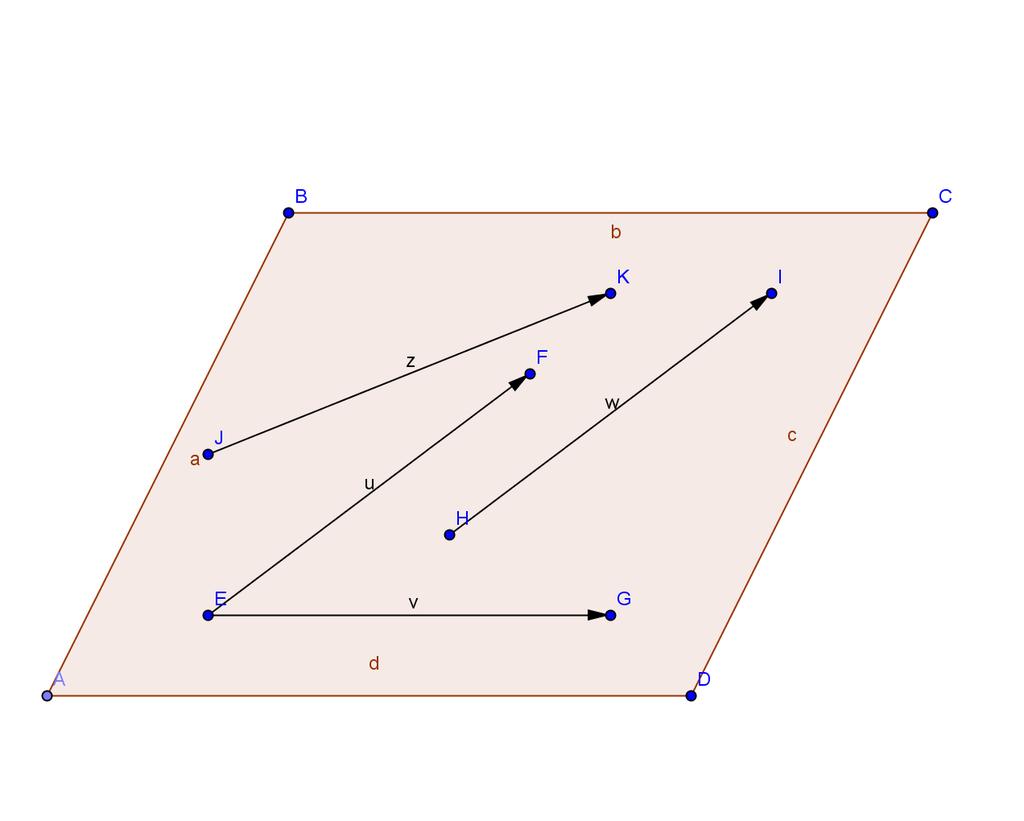 Komplanarni vektori Vektori koji leže u istoj ili paralelnim ravninama. Slika 1.