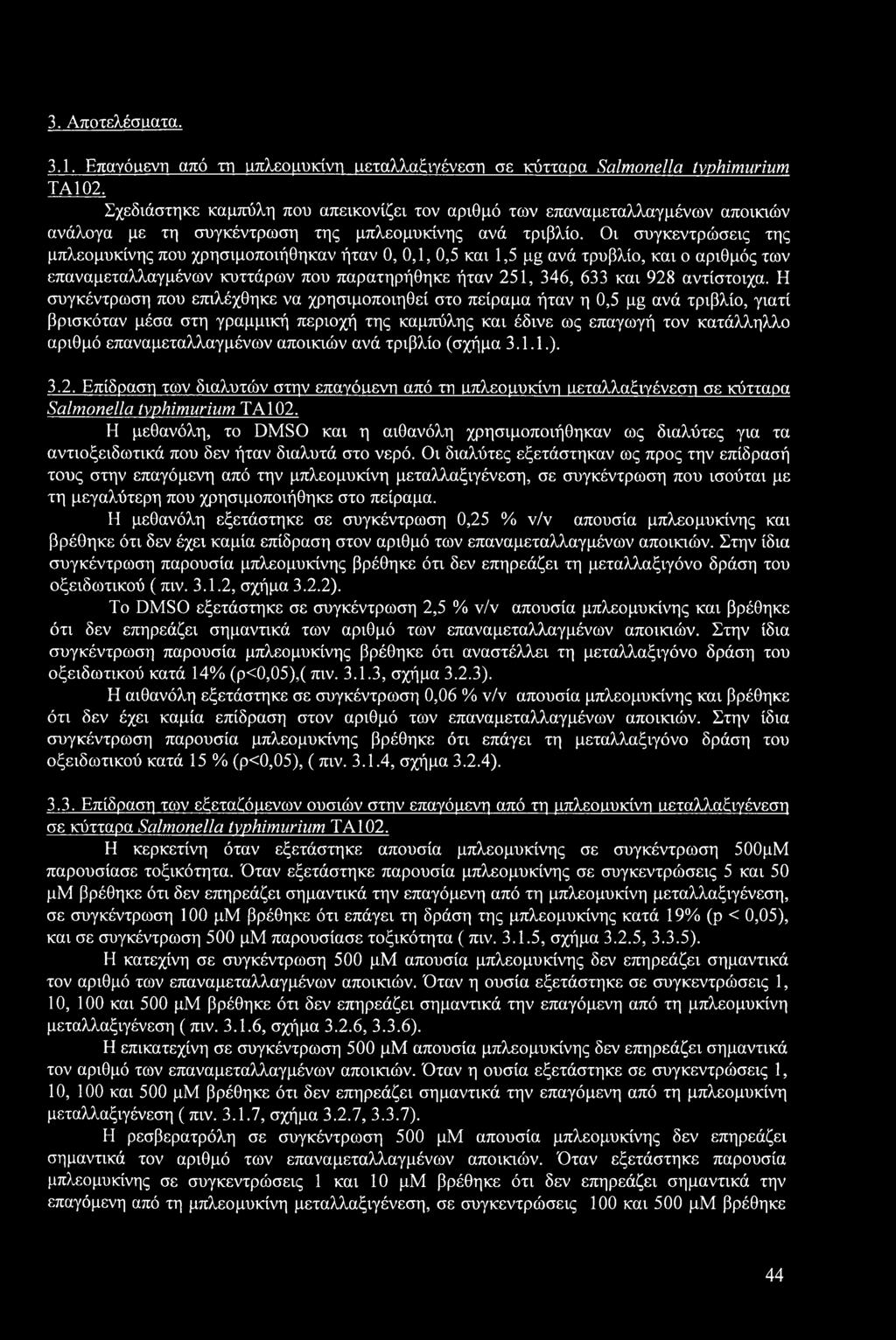 Οι συγκεντρώσεις της μπλεομυκίνης που χρησιμοποιήθηκαν ήταν 0, 0,1, 0,5 και 1,5 μg ανά τρυβλίο, και ο αριθμός των επαναμεταλλαγμένων κυττάρων που παρατηρήθηκε ήταν 251, 346, 633 και 928 αντίστοιχα.