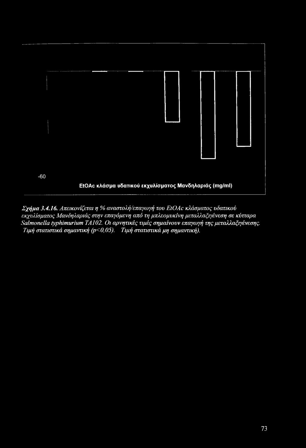 υπαγόμενη από τη μπλεομυκίνη μεταλλαξιγένεση σε κύτταρα Salmonella typhimurium ΤΑ 102.