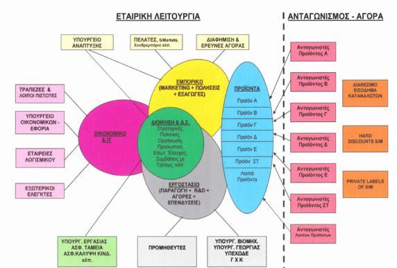 Ο κοινωνικός συλλογισμός Πριν από μερικά χρόνια έγινε προσπάθεια να δοθεί έμφαση στον κοινωνικό χαρακτήρα των επιχειρήσεων στην Ελλάδα με τη δημοσίευση του λεγόμενου κοινωνικού ισολογισμού.