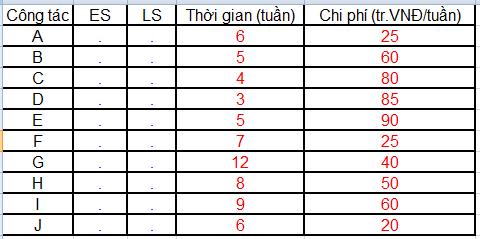 ài tập trước: Sơ đồ mạng & đường găng Start J H 6 nd I =8 tuaàn (?