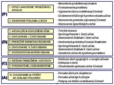 Obr. 15.2.