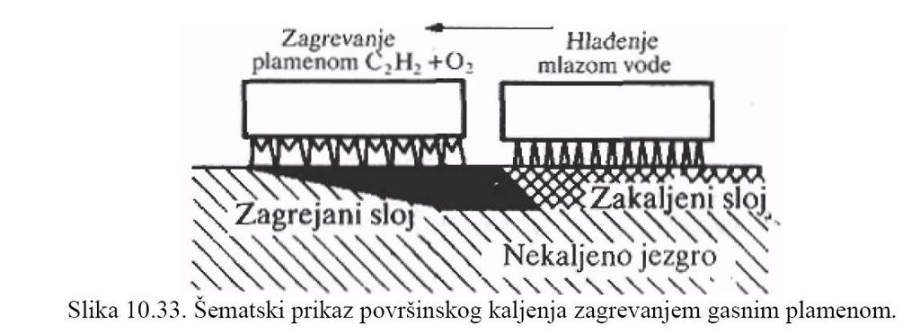 Површинско каљење