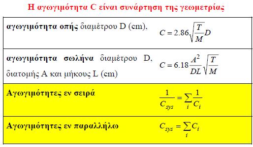 Τεχνολογία