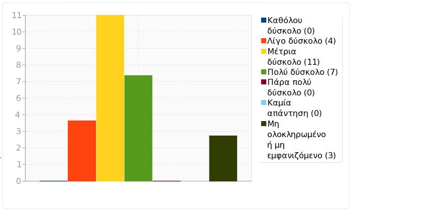 Ερωτηματολόγιο 9858 'Απειροστικός Λογισμός ΙΙΙ' Ομάδα: Α. Το μάθημα Ερώτηση: Q6.