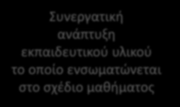 Συμμετοχι ςτισ ομάδεσ εργαςίασ δαςκάλων κακοριςμοφ φλθσ τάξεων Ενςωμάτωςθ ςτο DFS Εφαρμογι ςτθν τάξθ Δοκιμι ςε