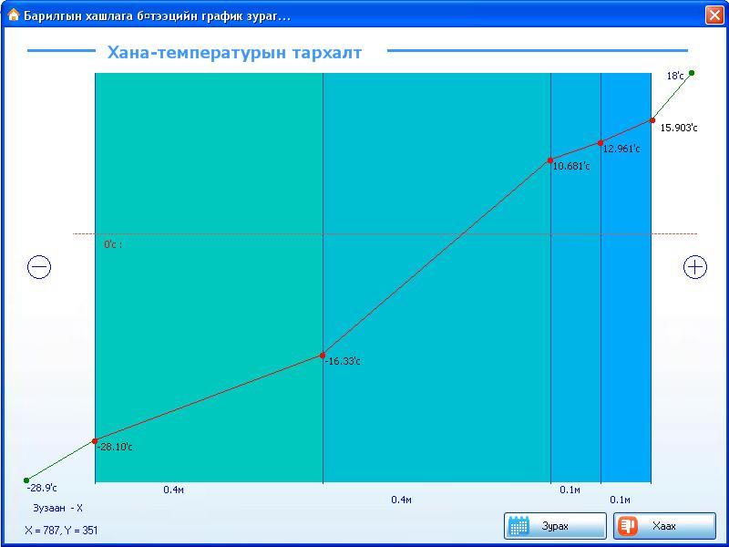 Хашлага хийц дэхь температур тархалтын график Хаших бүтээцийн (Хана, Дээврийн хучилт, Адрын хучилтын) хийц дэх температурын тархалтын график дараах байдлаар харагдах болно.