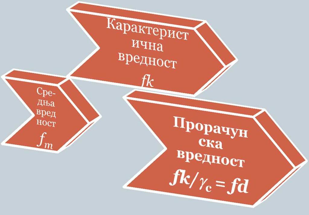 пресека са нулом.