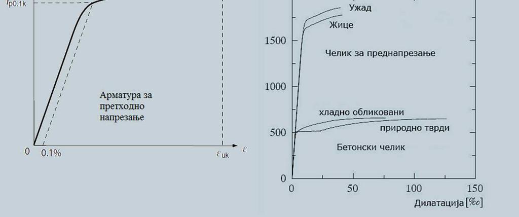 етрингита Мржњењне и