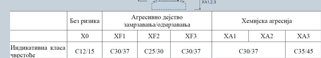 (недовољно простора); Лоше решени спојеви; Лоша