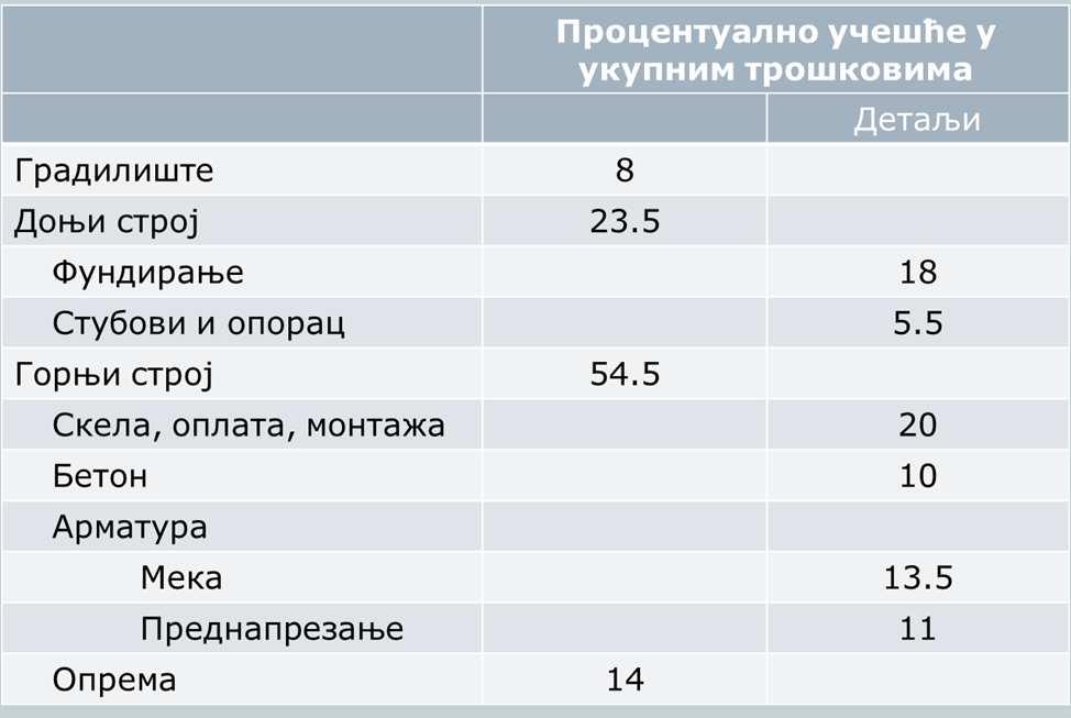 Утицај средине: Хлориди; Карбонатизација; Сулфати;