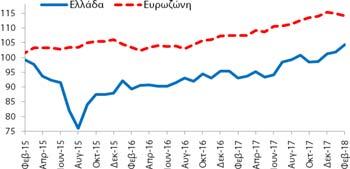 2/2003-2/2018 Υποπερίοδος: 2/2015 2/2018 Δημοσίευση: