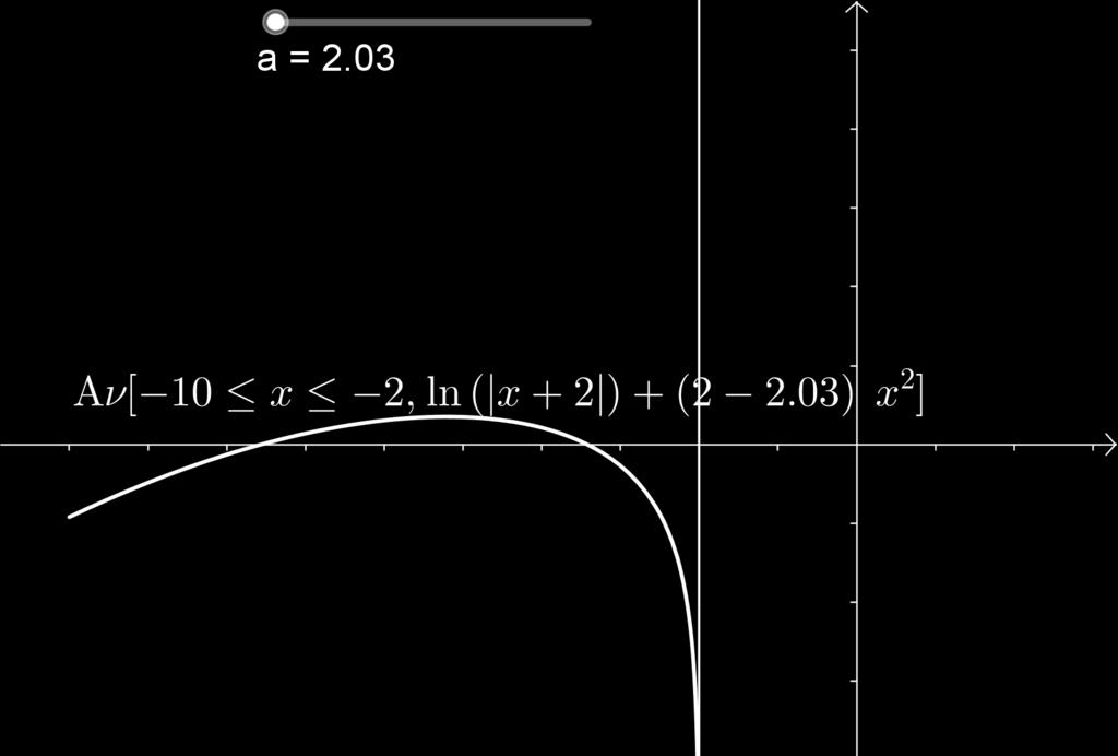 3. Το γράφηµα της συνάρτησης fx) είναι : Σχῆµα : fx) ln x + + α)x Για να καταλάβετε την άσκηση προσπαθείστε να την ξαναγράψετε χρησιµοποιώντας τώρα σαν συνάρτηση την gx) ln x + α)x, α <, x, + )