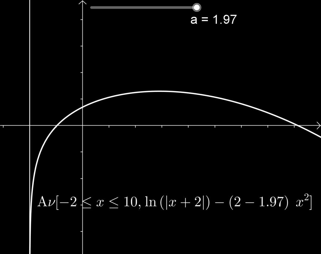 α ) Υπολογίζοντας την πρώτη παράγωγο : f x) 4x 8x + αx + 4αx x + x α) + 4x α) + x + [ Το τριώνυµο του αριθµητού της ) έχει διακρίνουσα 6 α) 8 µε α > η >.