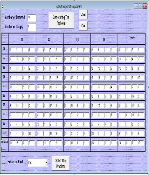 شكل رقم )3( واجهة البرنامج المعد من قبل الباحث المرحلة الثالثة بعد توليد )03( مشكلة نقل ضبابية عشوائيا واستخدام الطرق االربعة الخاصة بحل هذه المشاكل تم التوصل الى الجدول الخاص بنتائج الحل