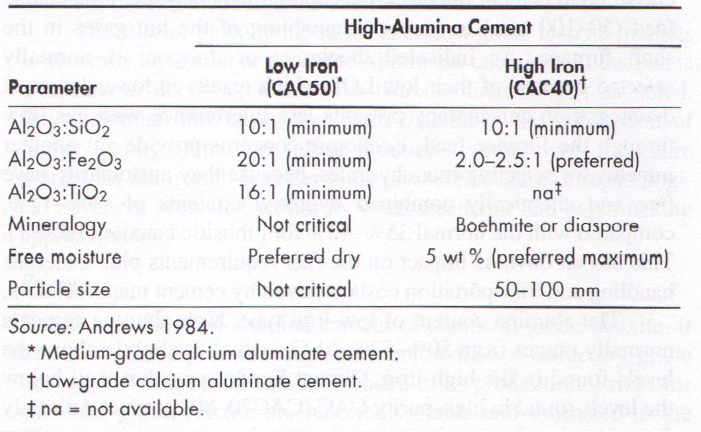 100 mm. Tipične vrijednosti ovih parametara za cement s niskim do srednjim sadržajem aluminata prikazane su u tabeli 8.