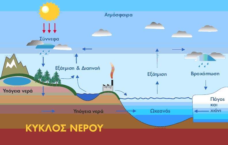 Ο ΚΥΚΛΟΣ ΤΟΥ