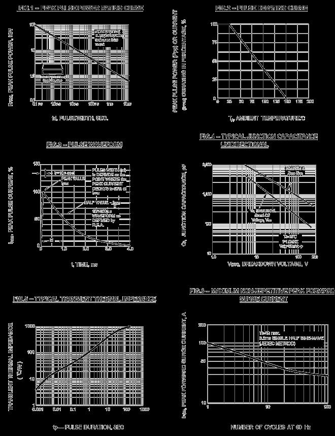 Transient Suppressor Ratings and