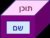 cler שימוש: cler cler מחיקת כל המשתנים מזיכרון העבודה cler A I שימוש:... cler vr1 vr2 מחיקת משתנים מסוימים מערכים מערך הוא קבוצה מסודרת של רכיבים. הרכיבים יכולים להיות כל סוג של מידע (לא רק מספרים).