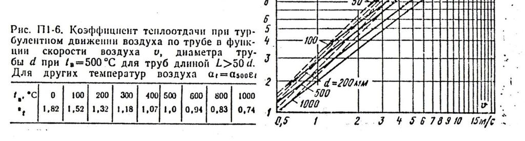 брзине струјања ваздуха