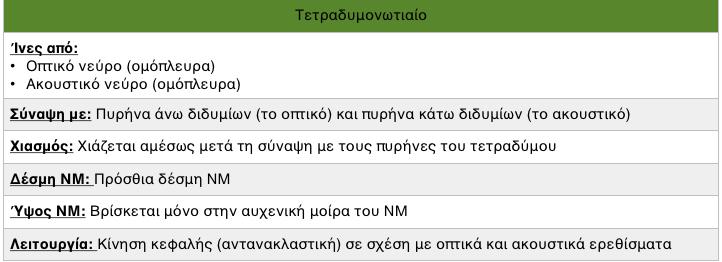 αρμονία και ρύθμιση κινήσεων: Συνδέσεις παρεγκεφαλίδας Προσαγωγές οδοί προς την παρεγκεφαλίδα: Οπίσθιο