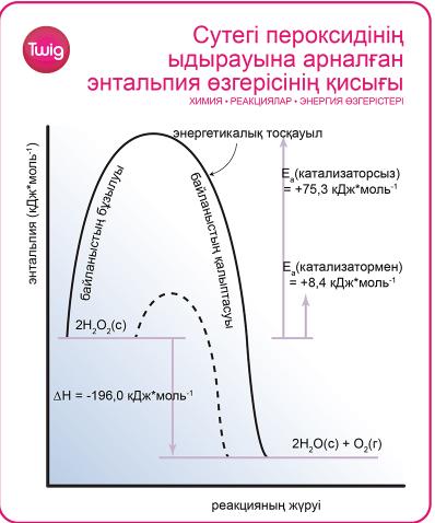 Қатты заттардың беттік ауданы реакция жылдамдығына әсер ететін тағы бір факторлардың бірі. Жемістерді дайындағанда, біз оларды ұсақ тілімдерге бөлеміз.