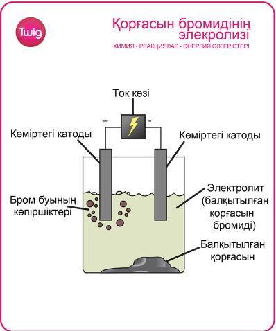 Электролиз дегеніміз не? Электр тогын қосылыстарды ажыратуға қолданатын процесс электролиз деп аталады. Айрылатын қосылыс электролит деп аталады.