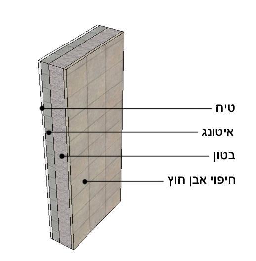 יש להדגיש כי בבדיקה שערך מחקר זה לא נבדקו שיטות התקנת הבידוד, אלא פשוט עצם קיומו של בידוד ותרומתו לשיפור הביצועים האנרגטיים של הדירות.