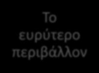 & το ελέγξιμο περιβάλλον Ηγεσία Στρατηγική Θεσμικοί