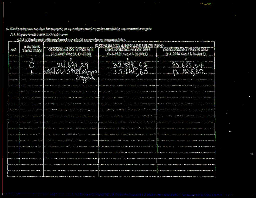 Α Κατάσταση που περέχε λεπτομερώς τα υφστάμενα κατά το χρόνο υποβολής περουσακά στοχεία Α Περουσακά στοχεία ελεγχόμενου Α/Α ΑΙΪα'Εσοδα από κάθε πηγή κατά τα τρία () προηγούμενα οκονομκά έτη