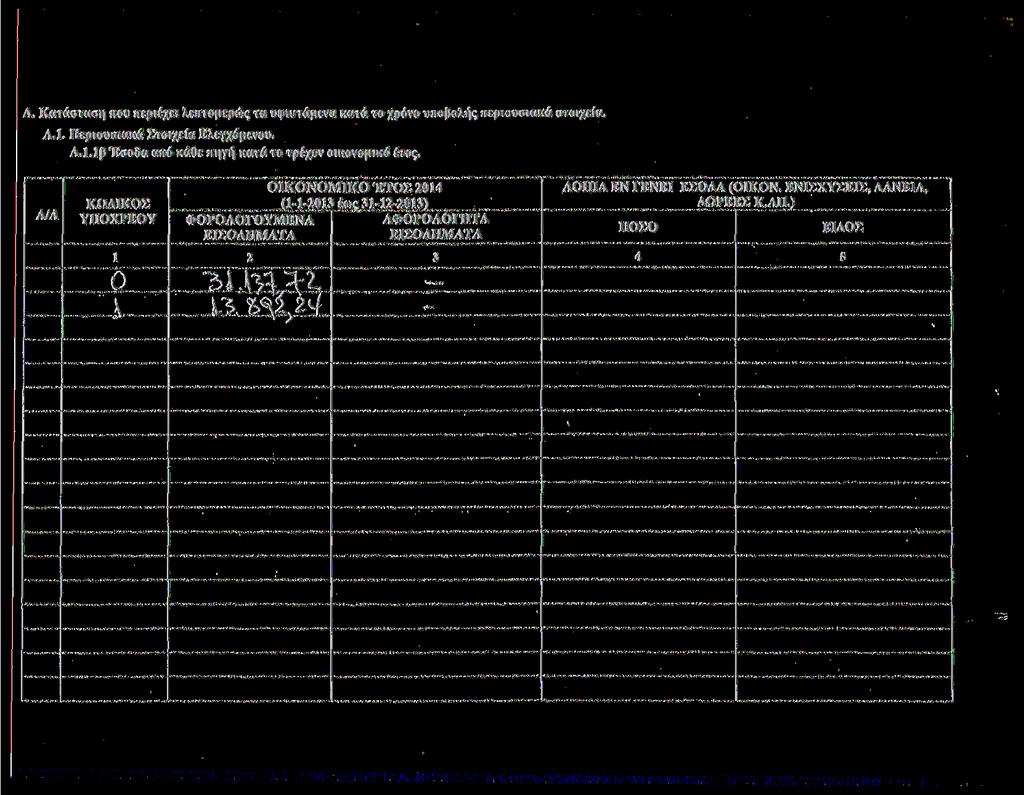 Λ Κατάσταση που περέχε λεπτομερώς τα υφστάμενα κατά το χρόνο υποβολής περουσακά στοχεία Α Περουσακά Στοχεία Ελεγχόμενου ΑΙΙβ Έσοδα από κάθε πηγή κατά το τρέχον οκονομκό