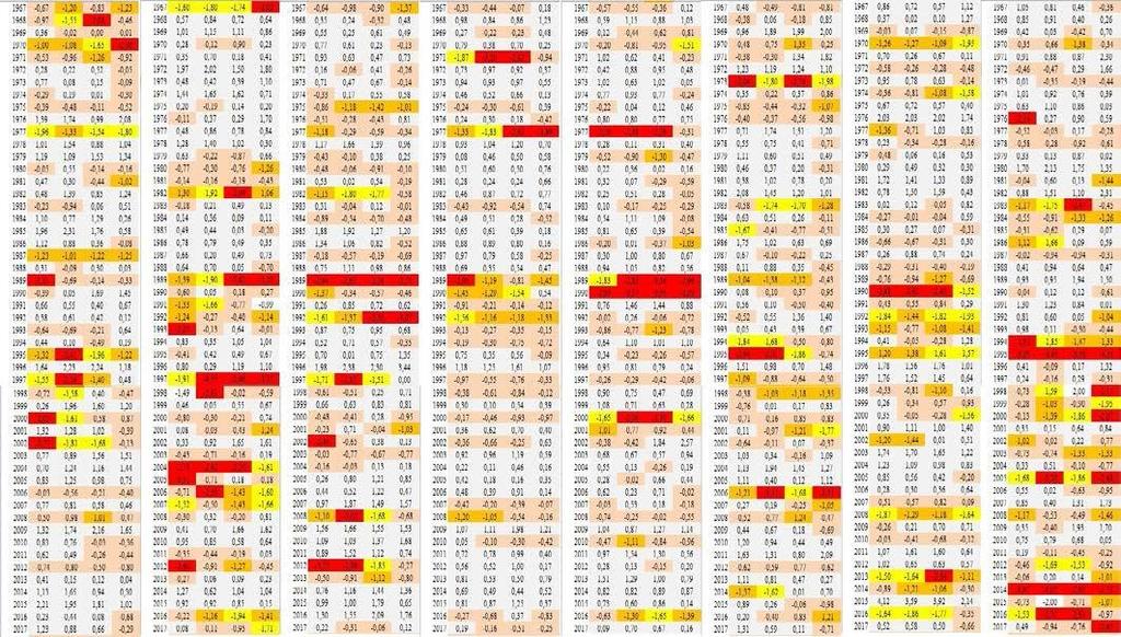 Για την Μεσόγειο έχουμε τους σταθμούς Marseille, Perpignan, Καλαμάτα, Ηράκλειο, Messina, Trapani, Αθήνα και Alicante των οποίων οι πίνακες SPI είναι, εικόνα 39: Εικόνα39:Συγκεντρωτικός Πίνακας SPI