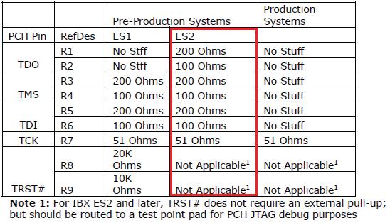 MOS Settings lear MOS Keep MOS TPM Settings lear ME RT Registers Keep ME RT Registers JRST00 Shunt Open (efault) JRST00 Shunt +RTT Open (efault) +V +V_RT 0 esign Guide R.