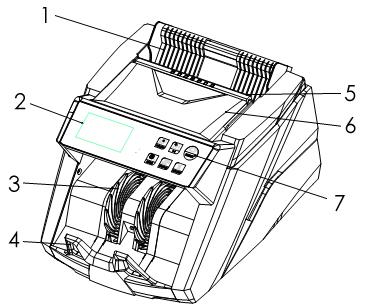 1.4 Σχέδιο συσκευής 1 χοάνη τροφοδότησης 2 οθόνη LED 3 τροχός μεταφοράς χαρτονομισμάτων 4 θέση στοίβαξης (παραλαβής) 5 λαβή μεταφοράς 6 επάνω κάλυμμα 7 πίνακας ελέγχου 8