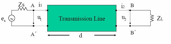 Modelul de circuit cu elemente concentrate Modelul liniei de transmisie cu elemente concentrate,