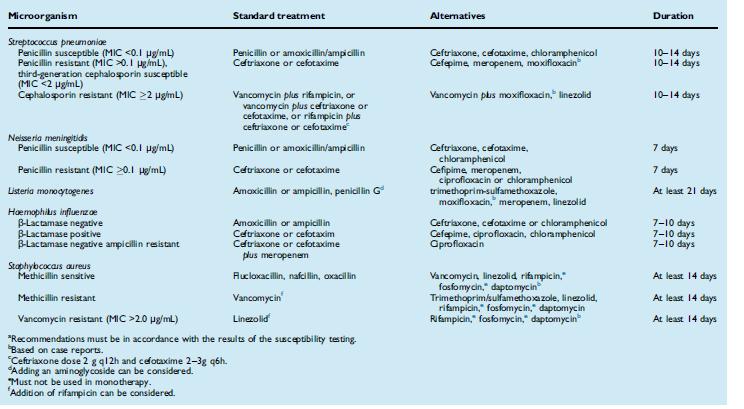 ΑΙΤΙΟΛΟΓΙΚΗ ΑΝΤΙΜΙΚΡΟΒΙΑΚΗ ΘΕΡΑΠΕΙΑ ESCMID guideline: