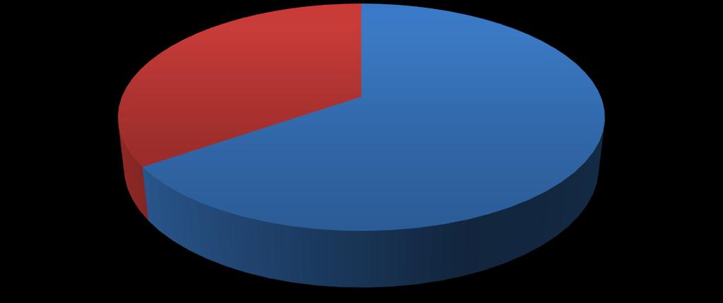 Графикон 1.