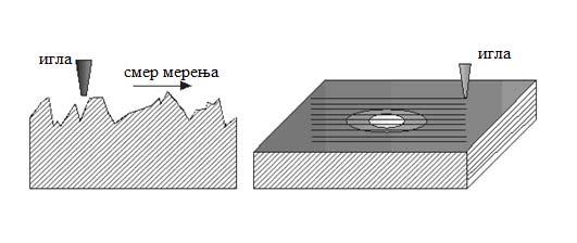 Теоријски део R a = 1 L L 0 y ( x) d x (2.