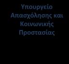 Διαδικαςία τιμολόγθςθσ Διαδικαςία αποηθμίωςθσ Προμικειεσ Τπουργείο Τγείασ και Κοινωνικισ Αλλθλεγγφθσ Τπουργείο Τγείασ και Κοινωνικισ Αλλθλεγγφθσ Τπουργείο Απαςχόλθςθσ και Κοινωνικισ Προςταςίασ