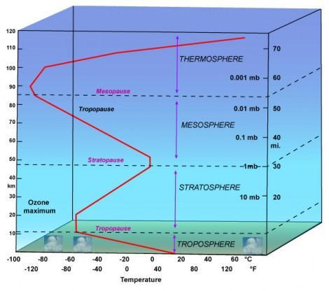3 Požun, T, Lavrič, M. 2012. Vpliv troposfere na opazovanja GNSS.