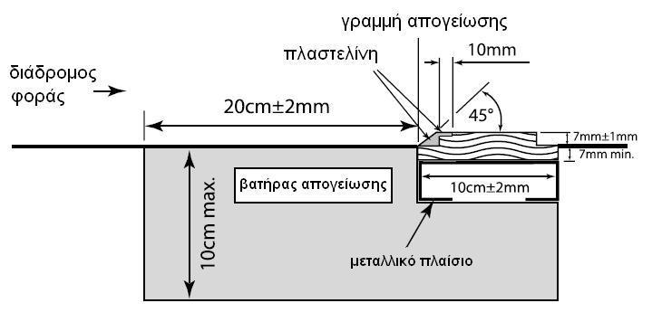 πλαστελίνη θα είναι από ένα τρίτο χρώµα που κάνει αντίθεση.