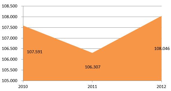 азвоја општине Инђија 2014-2020 Капитал