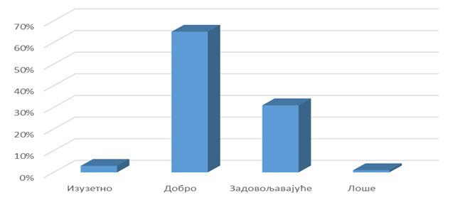 азвоја општине Инђија 2014-2020 Међутим, истовремено 48% анкетираних предузећа и делатности производње има или очекује да ће имати проблема са проналажењем нових радника са одговарајућим знањима и