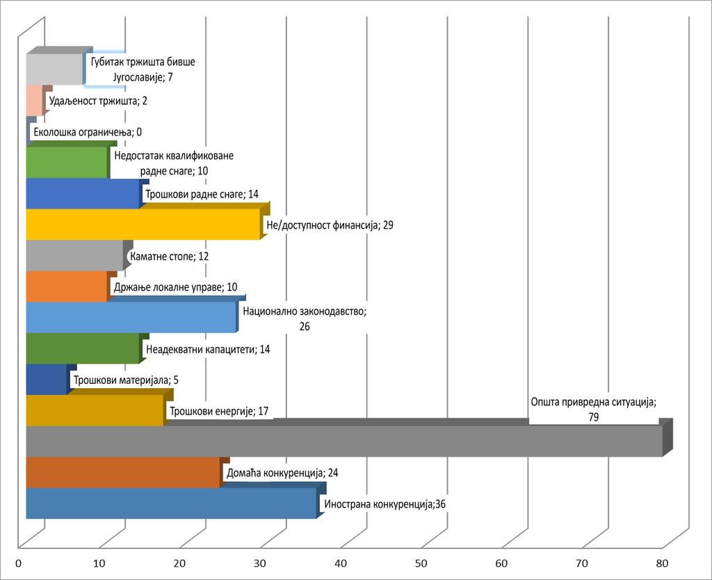 азвоја општине Инђија 2014-2020 4.