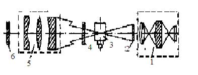 Абсолютті қара дененің сәулелену заңдарын нақты денелерге қолдану Кирхгоф заңының негізінде жүзеге асырылады. Монохроматикалық сәулелену үшін ол келесі түрде болады: Е λт = LЕ λт, (5.