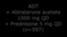 Prednisone 5 mg QD (n=597) ADT + placebos (n=602) Efficacy end points Co-primary: OS rpfs