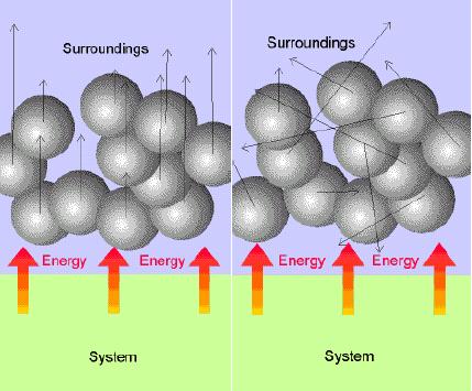 Rad, toplota i energija Energija: sposobnost da se vrši rad ili ono što se može transformisati U toplotu uključujući i samu toplotu energija se može razmenjivati između sistema i okoline u obliku