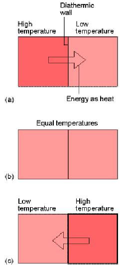 Termička ravnoteža Nulti zakon termodinamike-ako se posmatraju sistemi A, B i C i