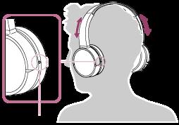 Ακρόαση μουσικής από συσκευή μέσω σύνδεσης Bluetooth Αν η συσκευή σας Bluetooth υποστηρίζει τα παρακάτω προφίλ, μπορείτε να απολαύσετε την ακρόαση μουσικής και να πραγματοποιήσετε βασικές λειτουργίες